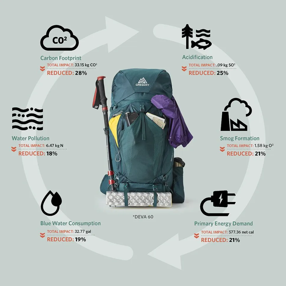 Deva 60L Backpack - Women's
