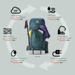 Deva 70L Backpack - Women's