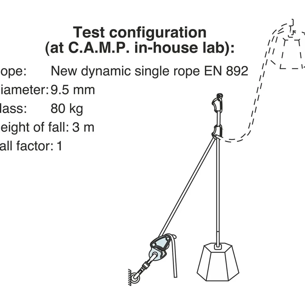Matik Belay Device
