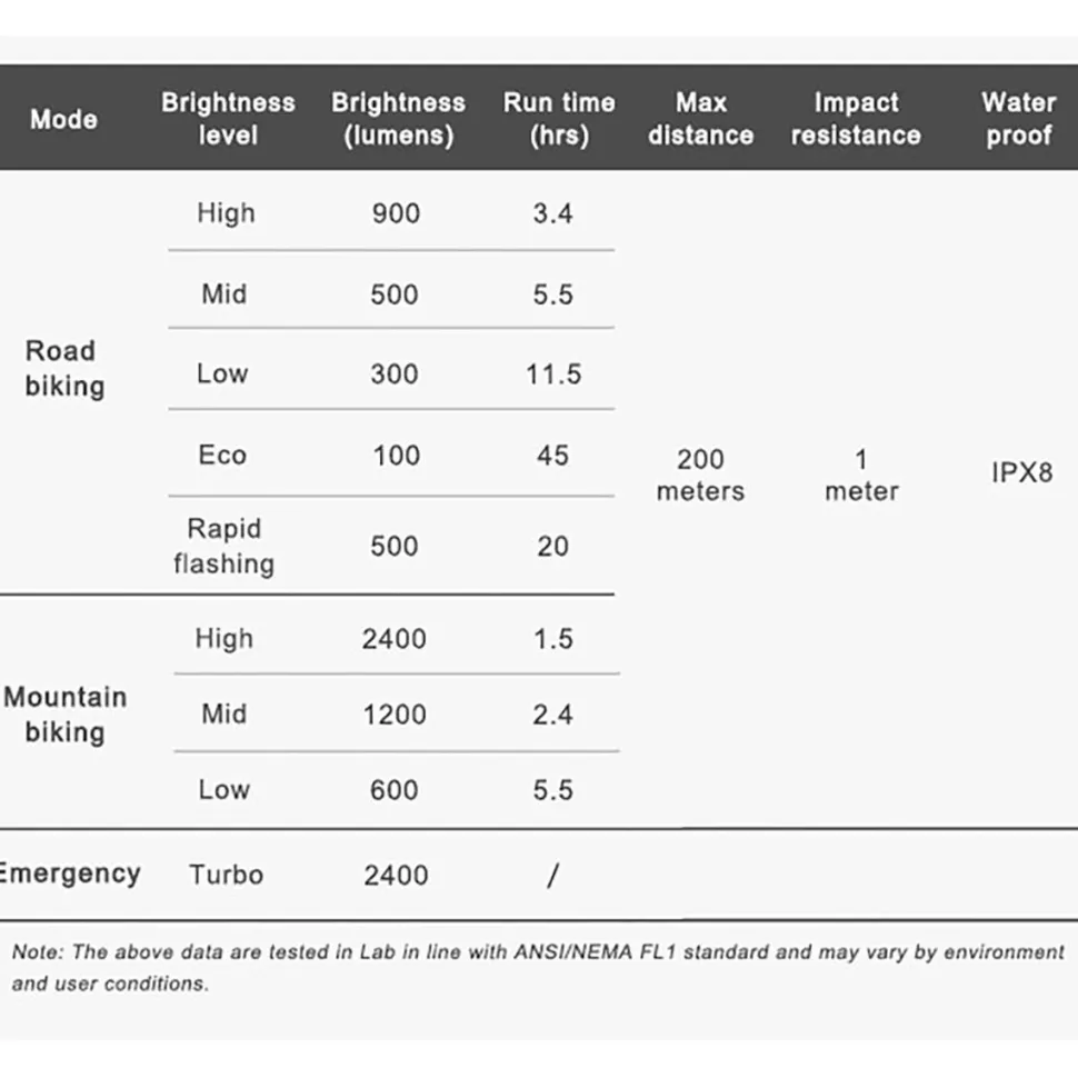 PR2400 Headlight