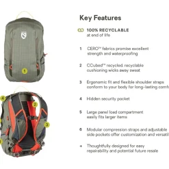Resolve 15L Backpack